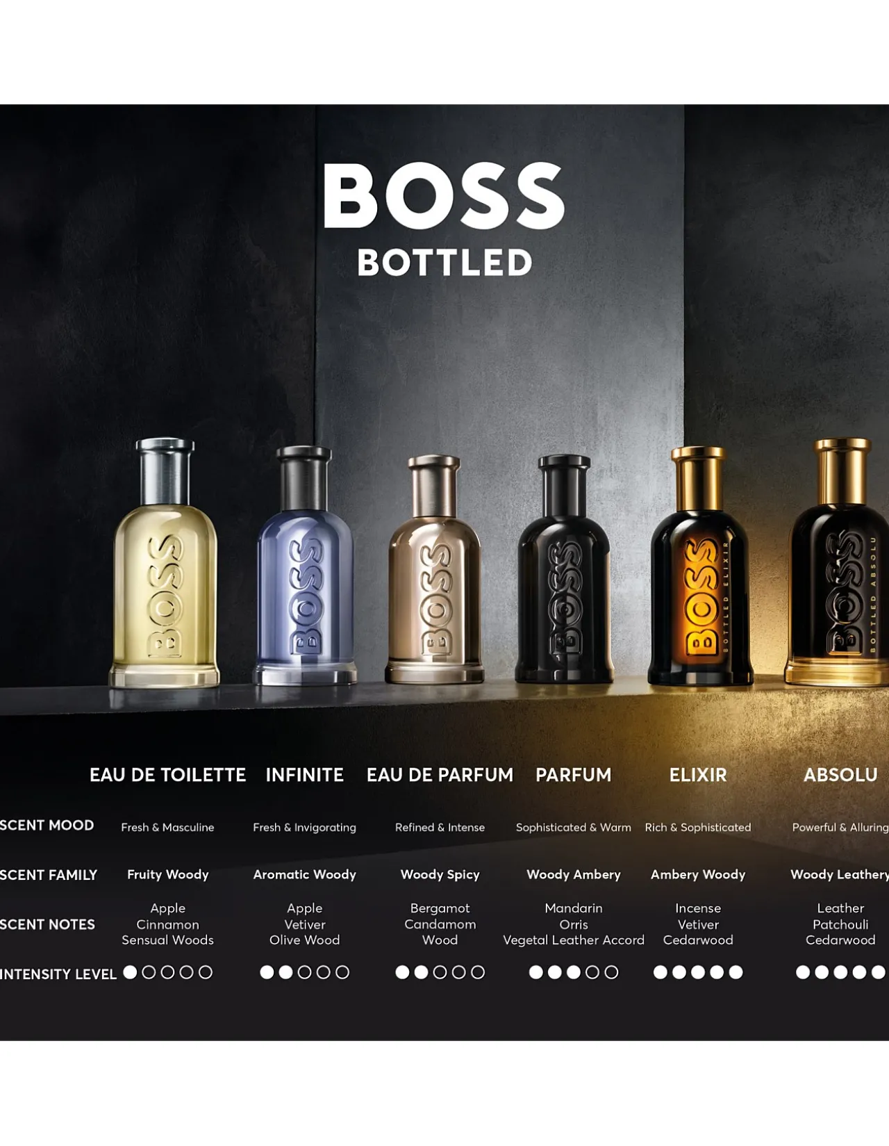Bottled Absolu Parfum Intense 100ml
